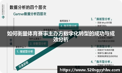 如何衡量体育赛事主办方数字化转型的成功与成效分析